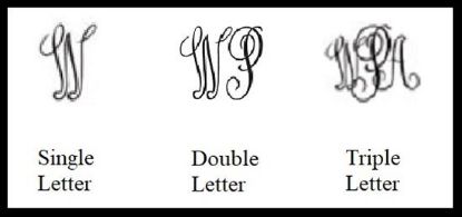 Picture of New Salad Plates